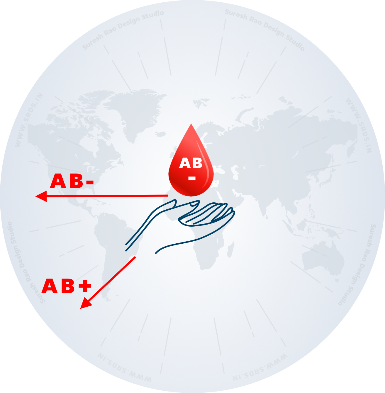 ab minus blood group match