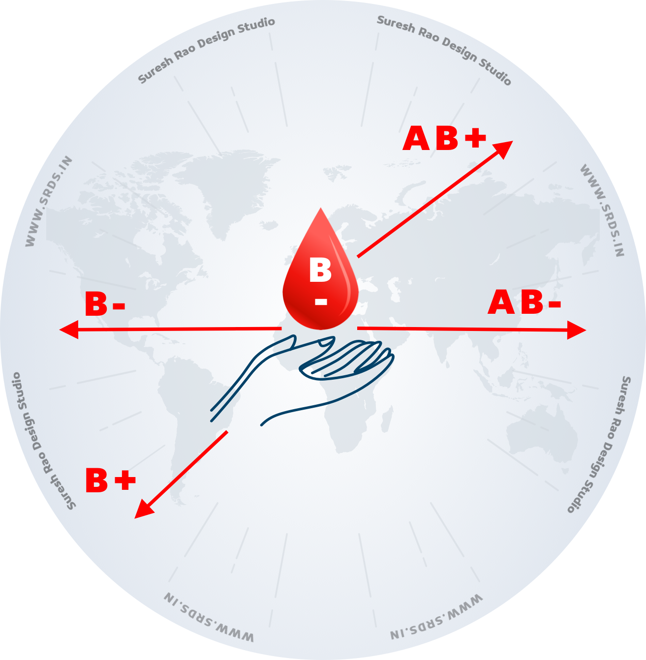 b minus blood group match